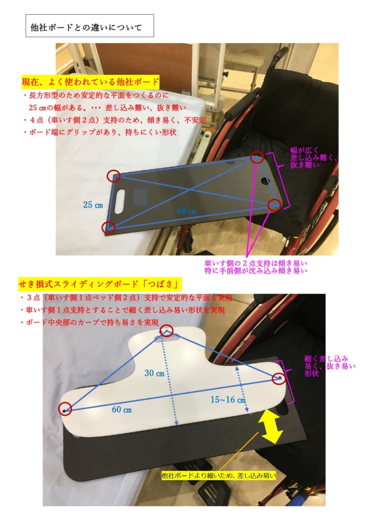 他社ボードとの違いについて